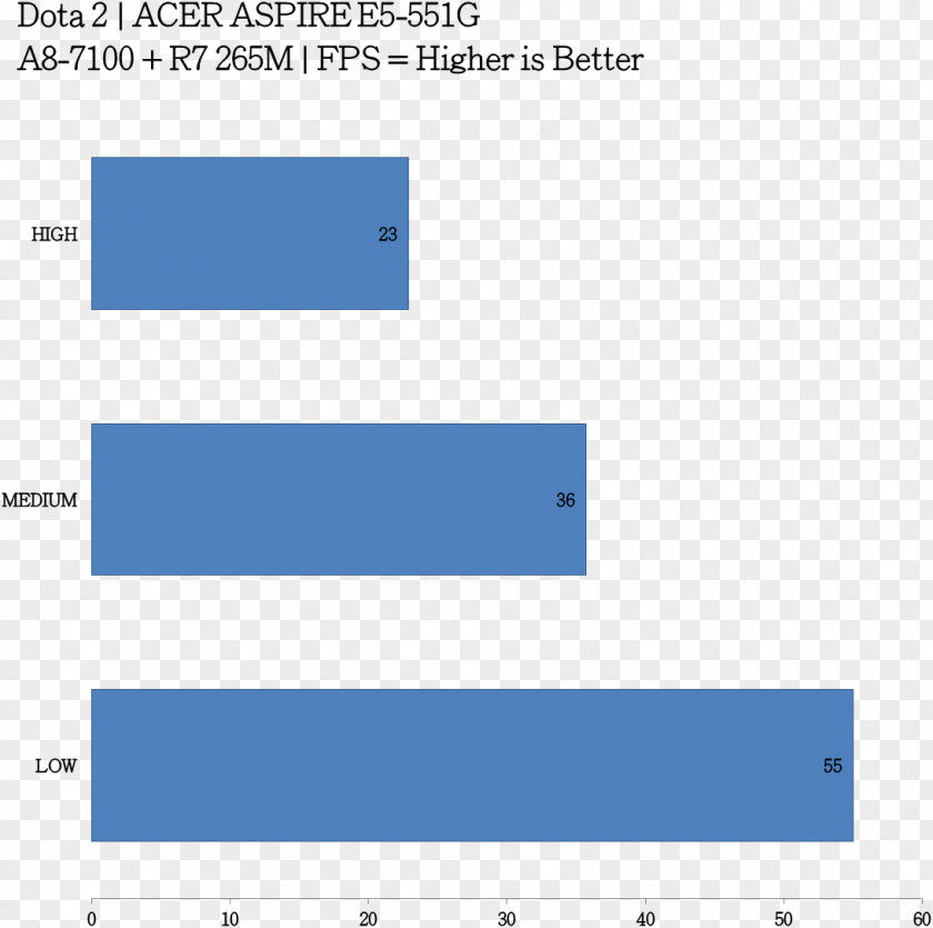 Dota 2 Defense Of The Ancients Line Angle Document Brand PNG