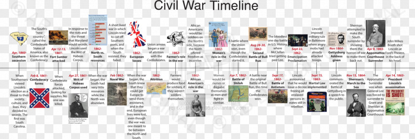 Civilization Website American Civil War United States Reconstruction Era PNG