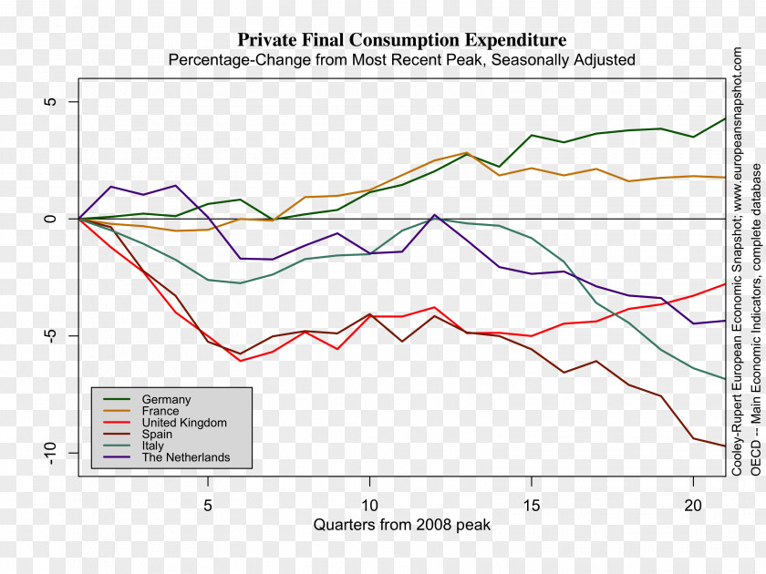 United Kingdom Brexit Economy Recession Eurozone PNG