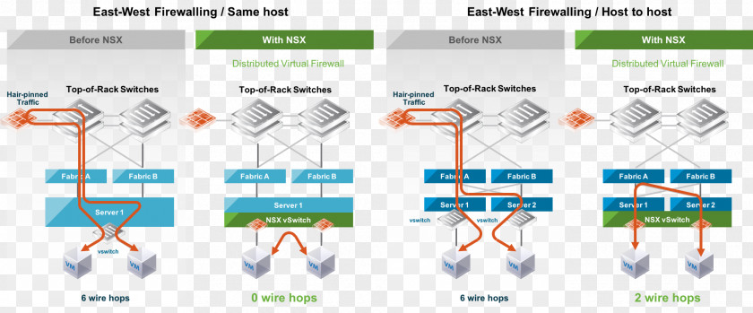 Distributed Firewall Data Center Computer Network Security PNG