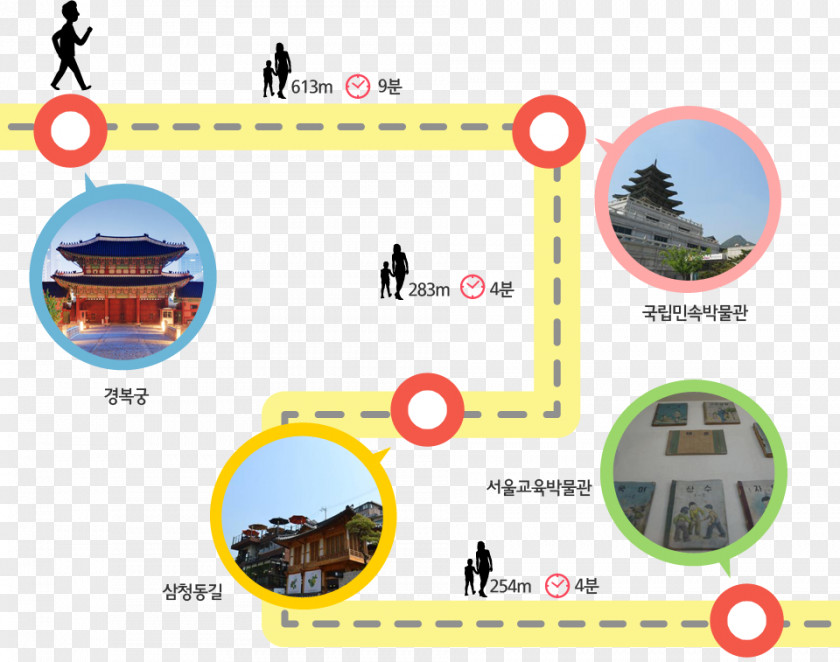 Gyeongbokgung Station ソウル交通公社3号線 Seoul Subway Line 3 PNG