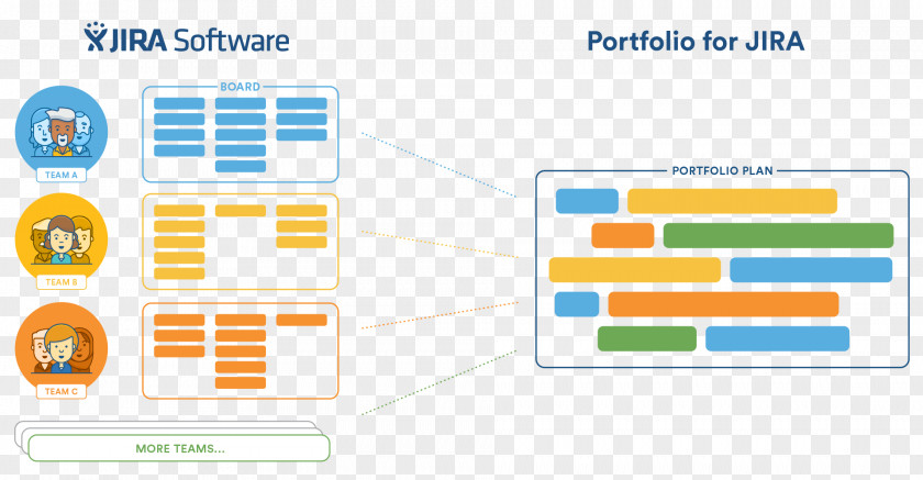 JIRA Agile Software Development Plan Project Portfolio Management Computer PNG