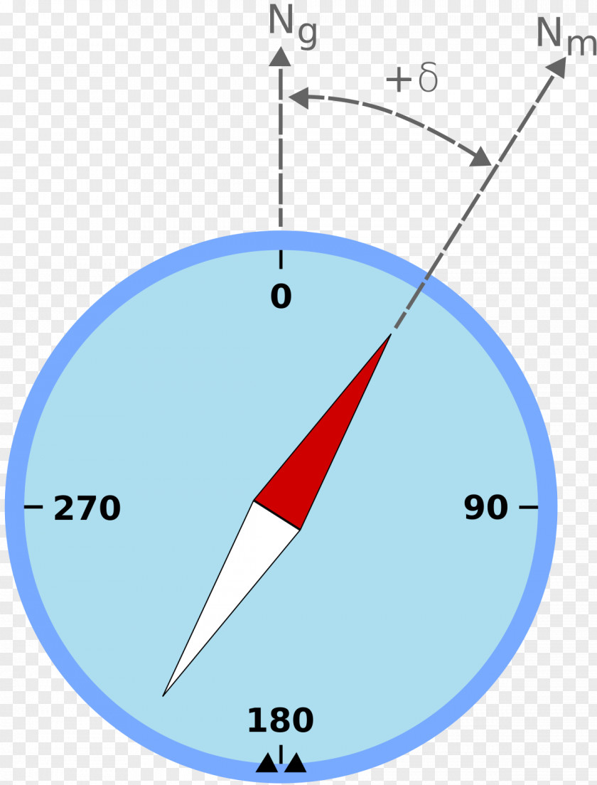 Needle North Magnetic Pole Declination Compass True PNG