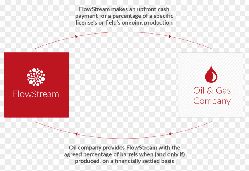 Business Petroleum Industry Brand Oil Company PNG