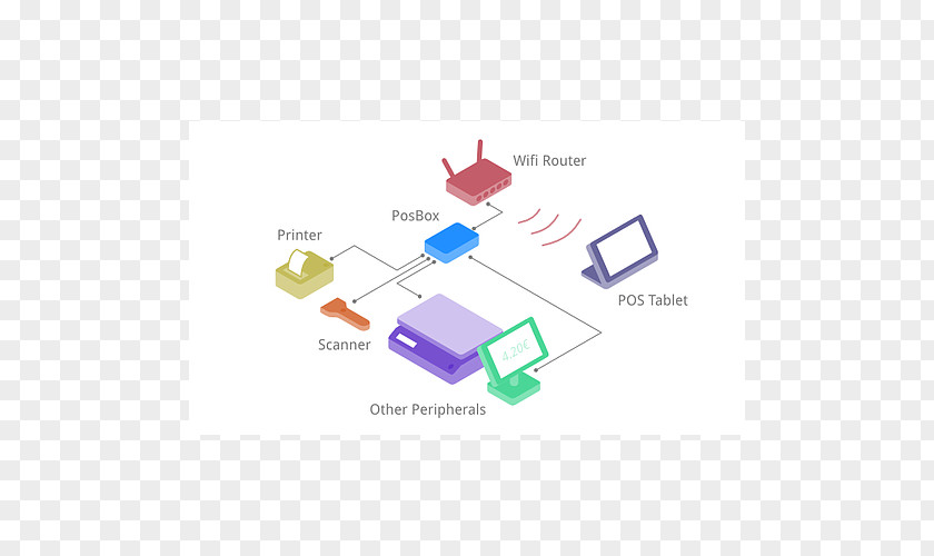 Printer Odoo Point Of Sale Computer Software Hardware PNG