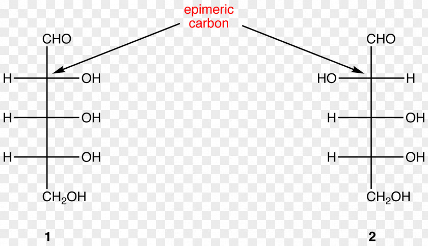 Epimer Diastereomer Chirality Chemistry Stereocenter PNG