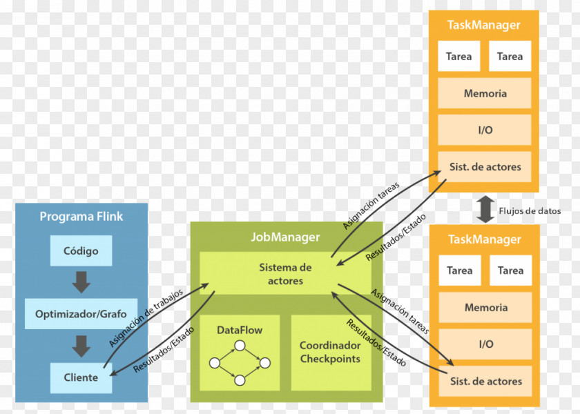 Apache Flink Spark Diagram Architecture Maven PNG
