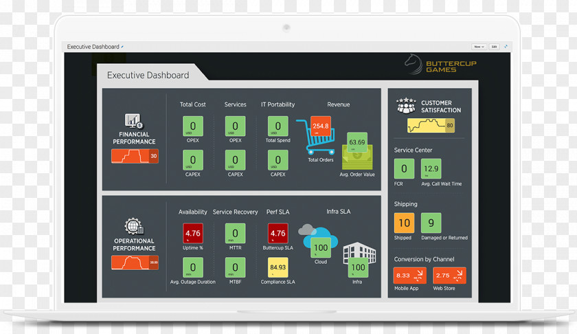 Intelligent Monitoring Splunk Table Information Technology Computer Software PNG