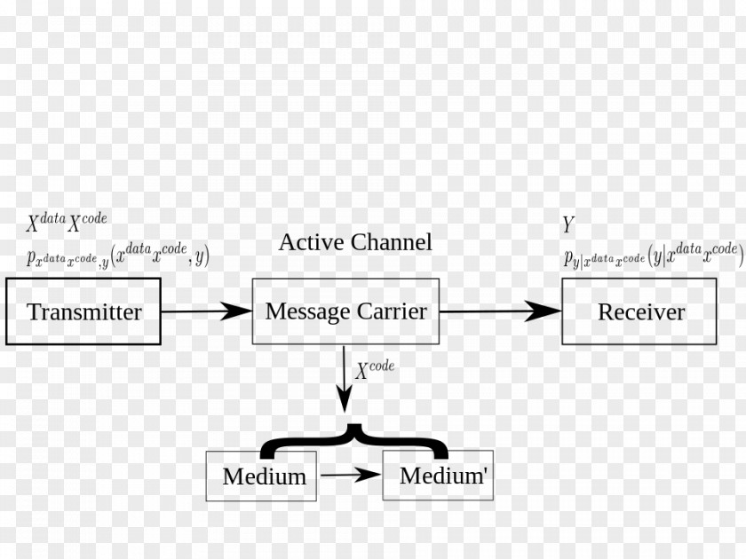 Design Document Line Angle PNG