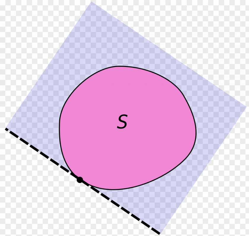 Euclidean Convex Set Supporting Hyperplane Support Function Algorithm PNG