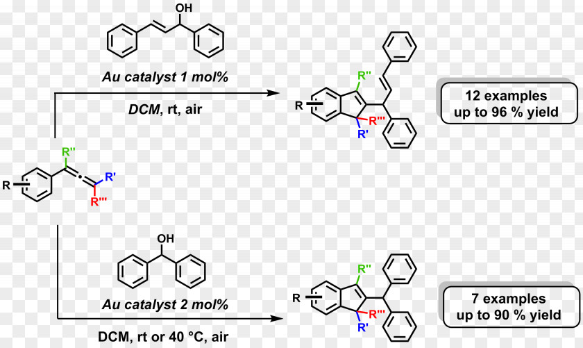 Organic Synthesis Chemistry Syntheses Chemical PNG