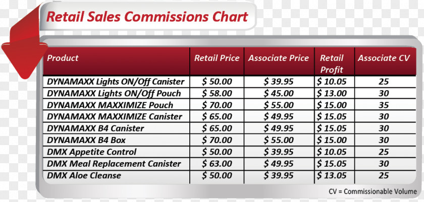 Sales Commission Mortgage Law 0 Credit Loan Interest Rate PNG