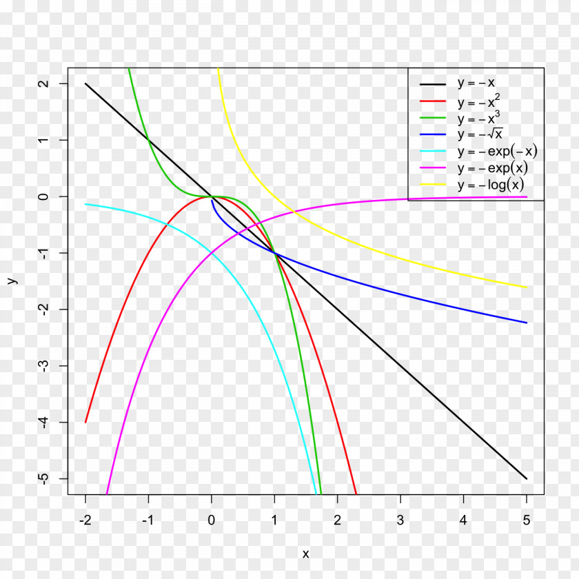 Line Angle Point Diagram Special Olympics Area M PNG