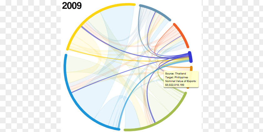 Millennium Development Goals Graphic Design Circle PNG