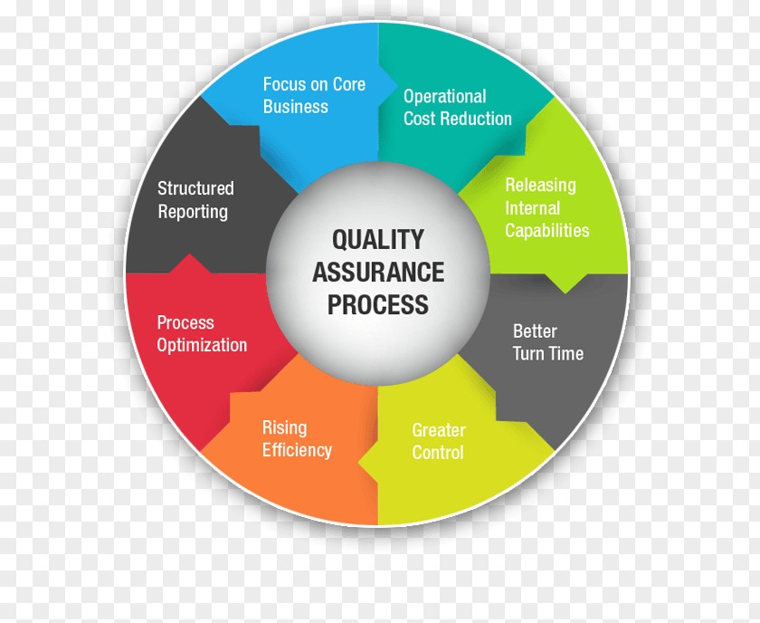 POLLUTION Quality Assurance Control Business Management PNG