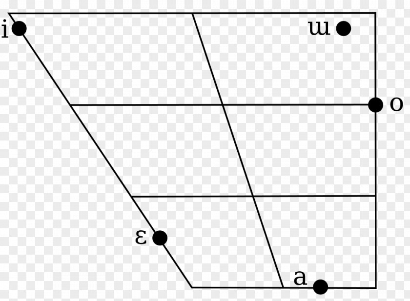 Trapezium Tukangbesi Islands Tukang Besi Language English Turkish PNG