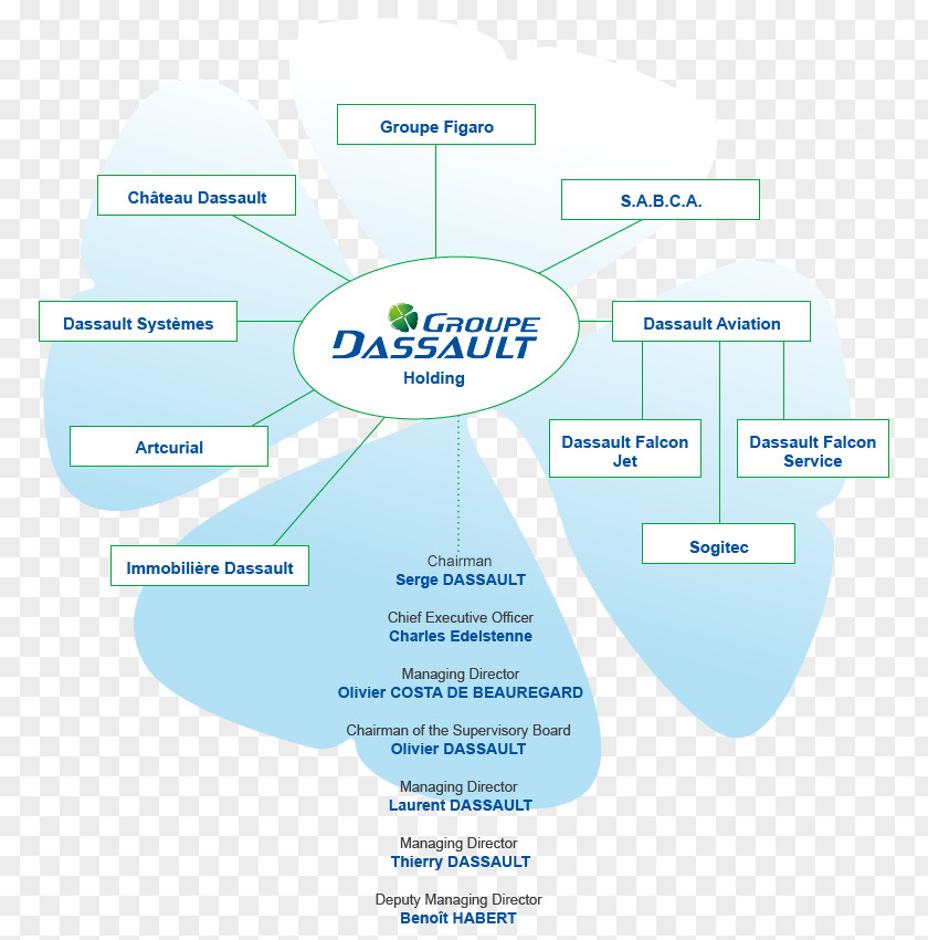 Water Brand Organization Dassault Group PNG