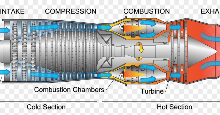 Engine Jet Turbine Pratt & Whitney JT3D General Electric GE90 Diagram PNG