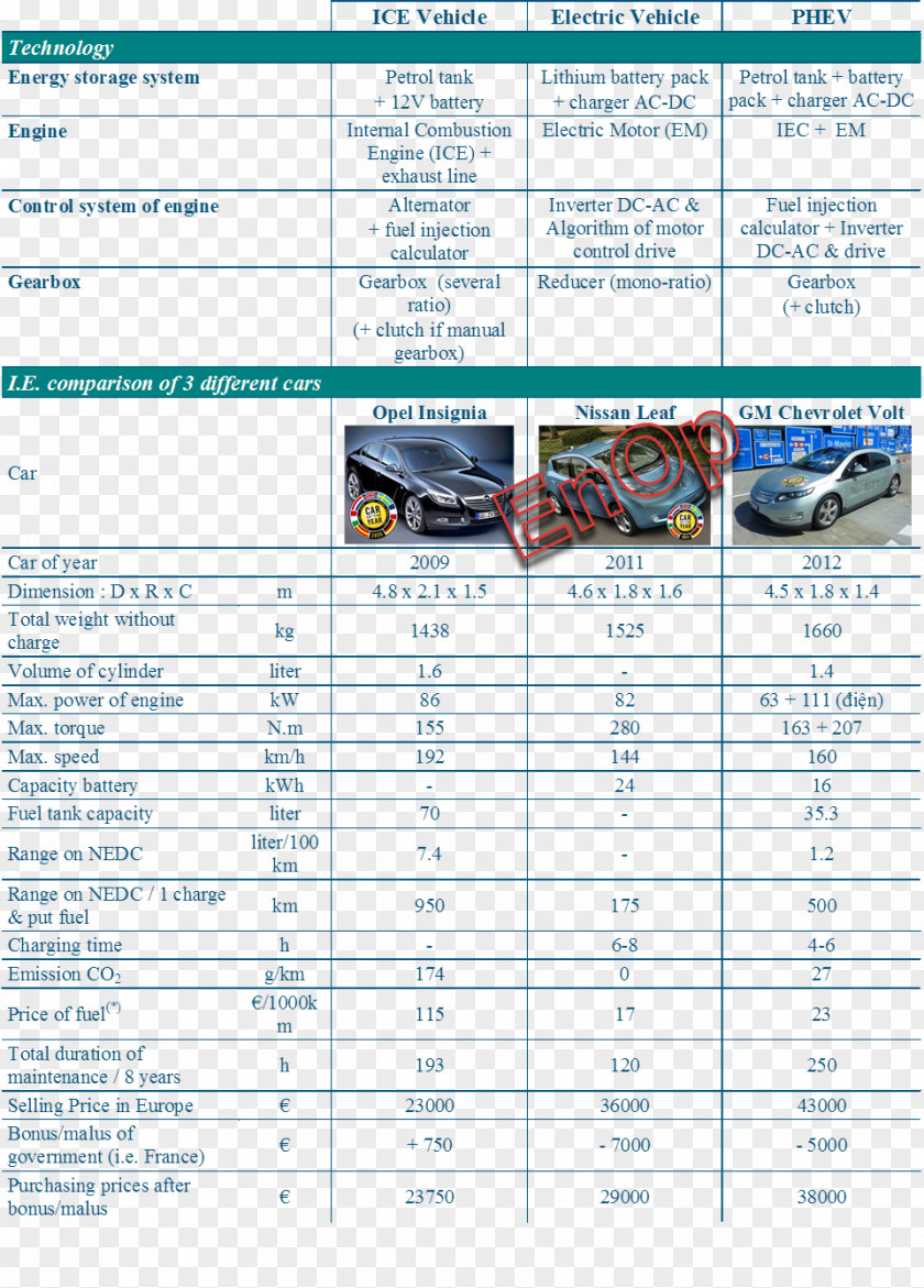 Large Discharge Price Car Electric Vehicle Nissan Leaf Chevrolet Volt Plug-in Hybrid PNG