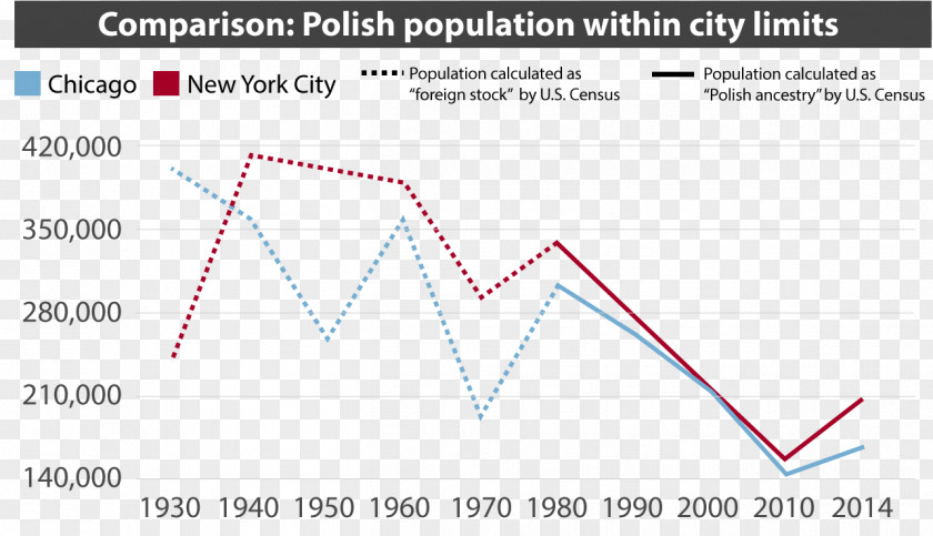 Well Done! Poles In Chicago Polish Americans Poland PNG