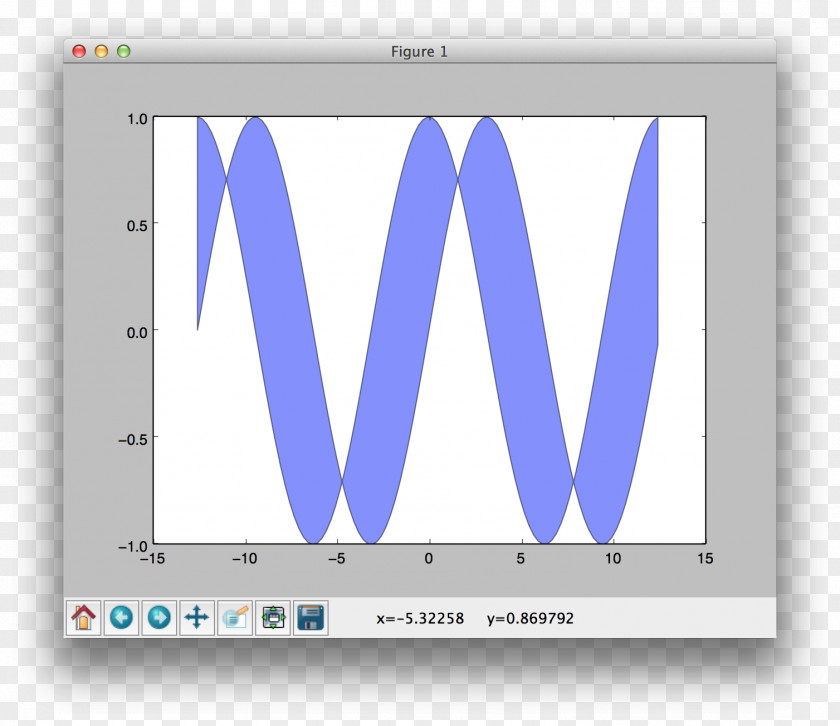 Matplotlib Machine Learning Data Science Artificial Neural Network Python PNG