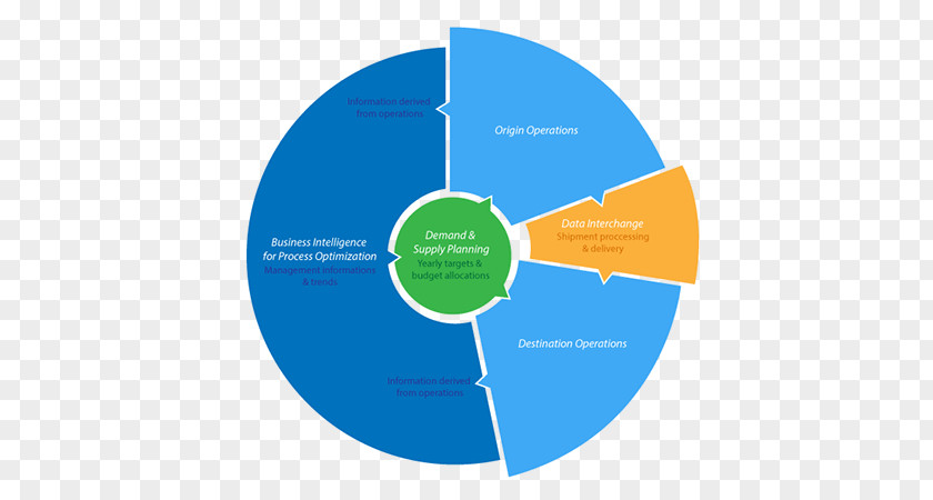 Simple Flow Chart Online Advertising Graphic Design Lead Generation Brand Web Analytics PNG