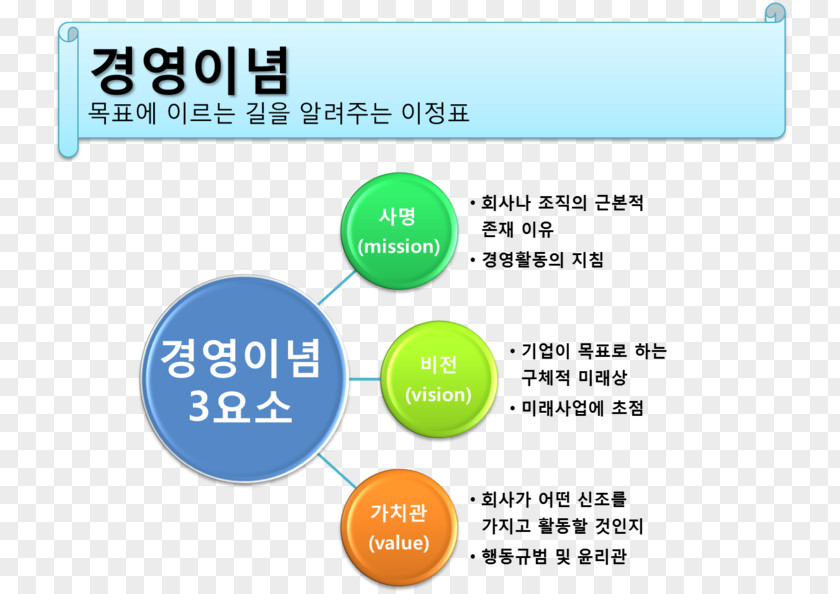 Different Types Of Clock Design Management MBA 경영전략(실전에 강한) Company Strategy PNG