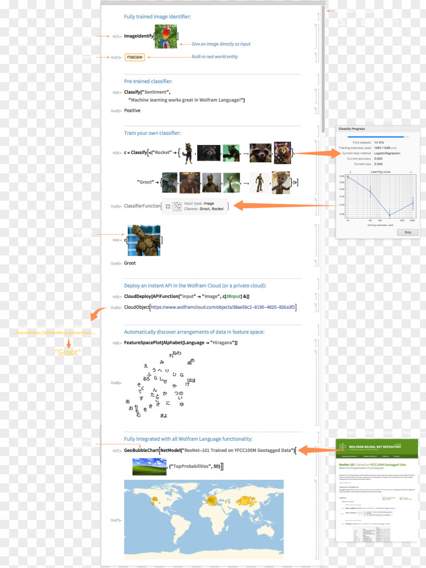 Machine Learning Computer Software Wolfram Research Mathematica PNG