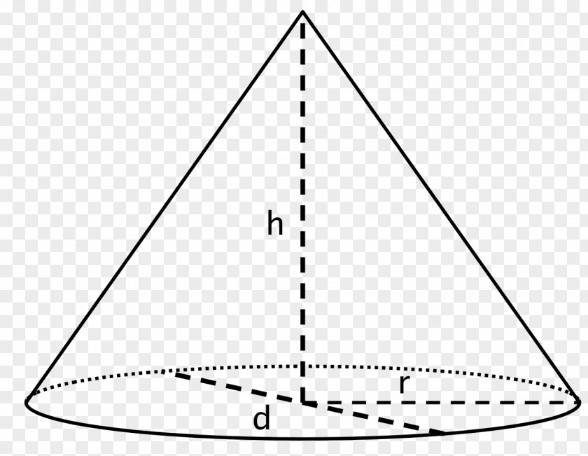 Mathematical Formula Point Cone Base Dimension Area PNG