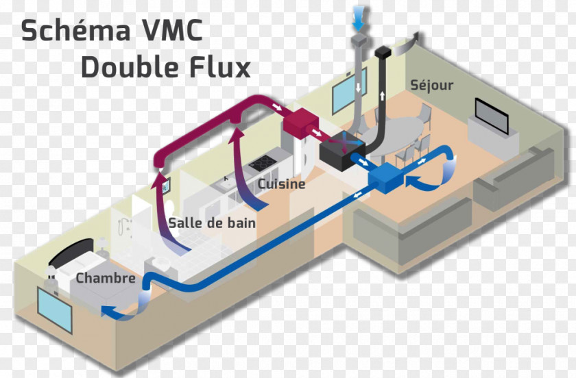 Renovation Kontrollierte Wohnraumlüftung Ventilation Air Conditioning Heat Exchanger PNG