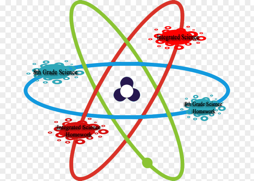 Science Atom Electron Proton Nucleon PNG