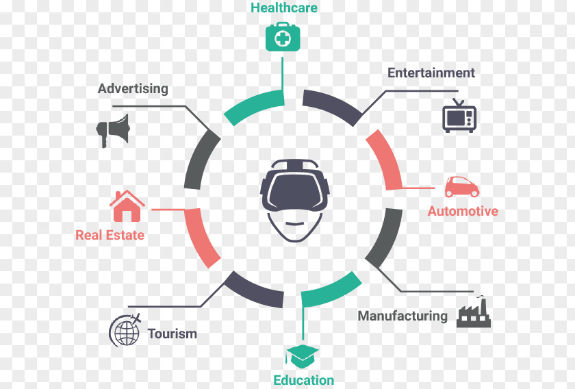 Virtual Reality Web Development Mobile App Infographic PNG