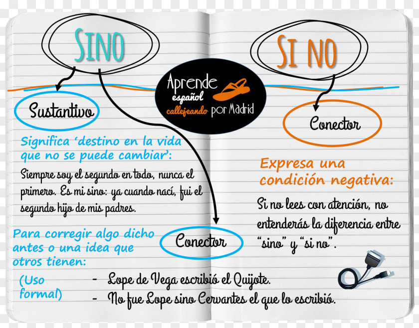 Writing Gramática Y Ortografía Al Día Spanish Orthography Grammar PNG