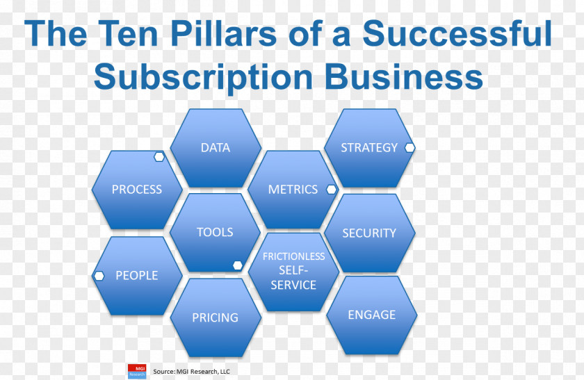 Subscription Business Model Brand Technology PNG
