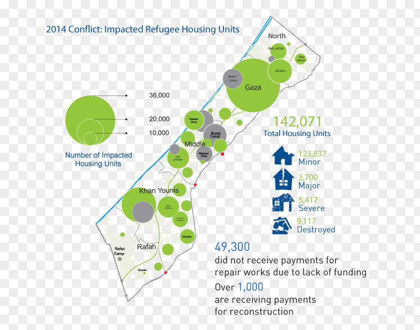 UNRWA 2014 Israel–Gaza Conflict State Of Palestine Refugee Humanitarian Aid PNG