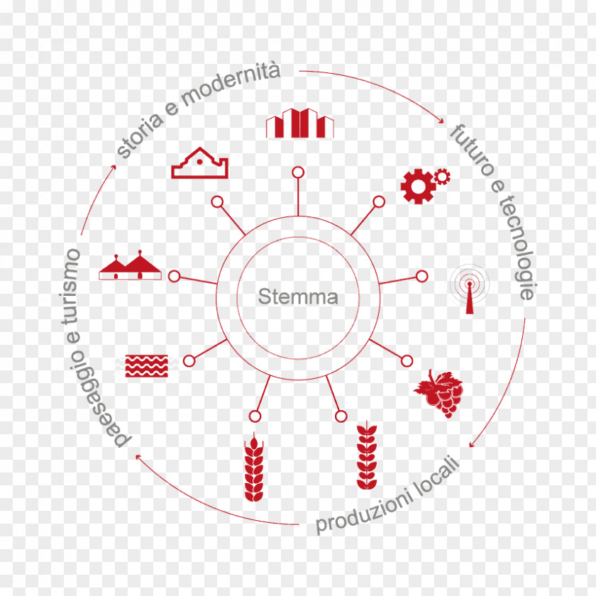 As Bari Stemma Di Provinces Of Italy Brand Città Metropolitana PNG