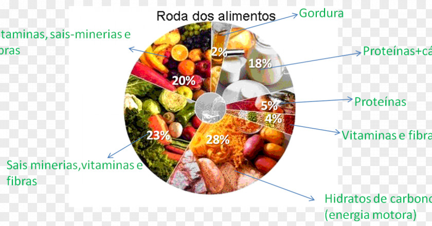 Health Food Balance Wheel Healthy Eating Pyramid Diet PNG