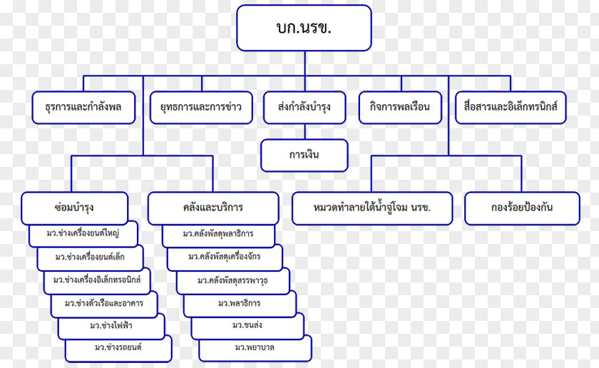 Line Document Design Angle PNG