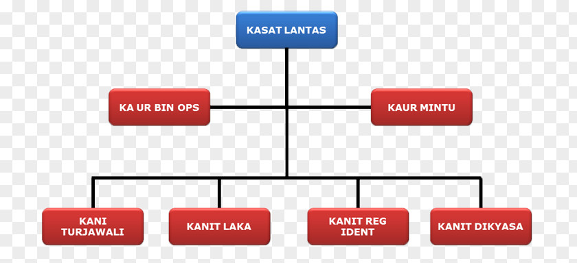 Struktur Organisasi Brand Line Technology PNG