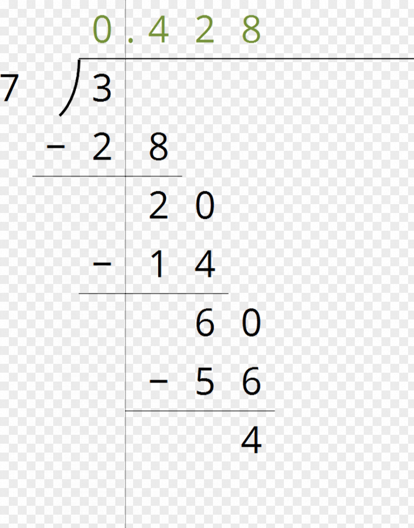 Decimal Representation Line Point Product Angle Font PNG