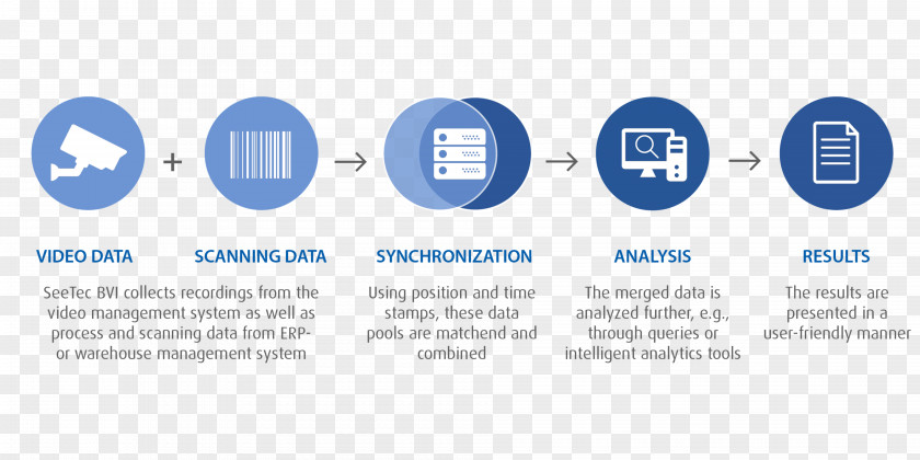 Marketing Diagram Logistics Process Management Information PNG