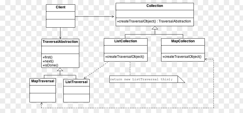 Pattern Making Document Line Angle PNG