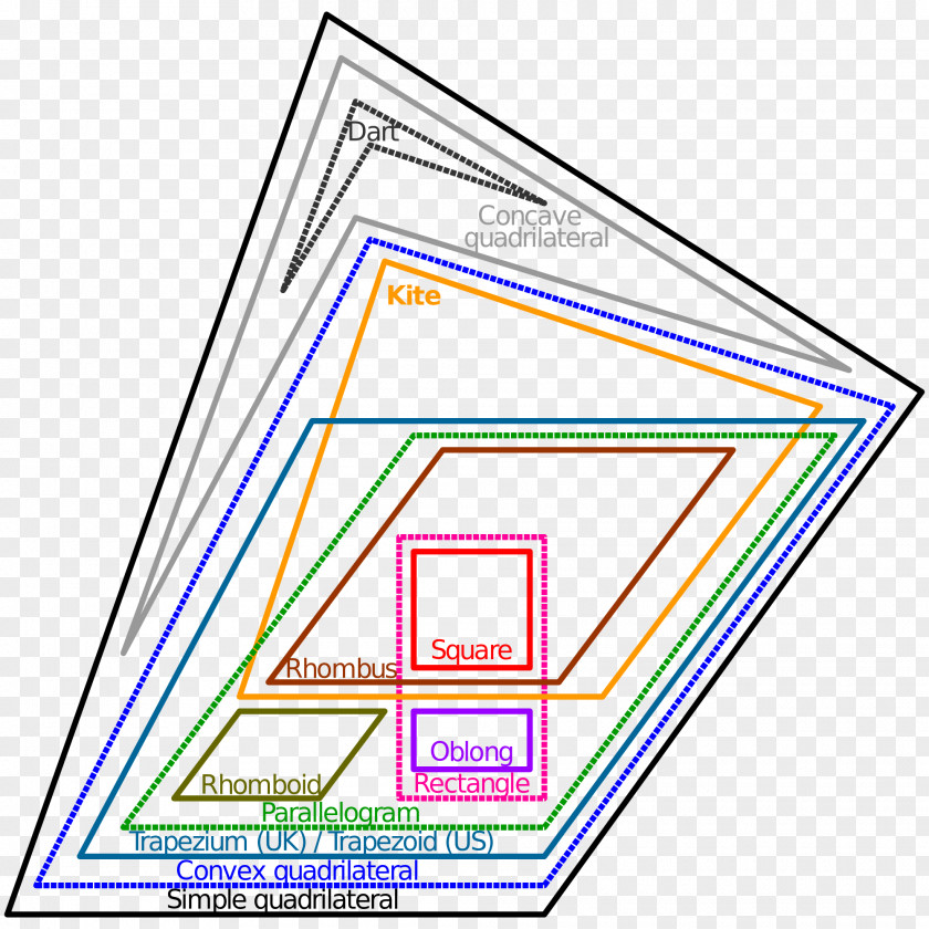 Irregular Geometry Euler Diagram Quadrilateral Venn Shape PNG