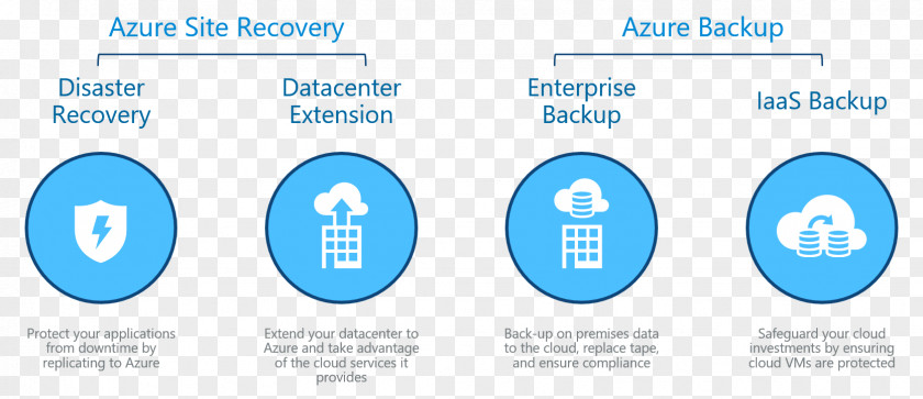Microsoft Disaster Recovery Azure Backup Data PNG