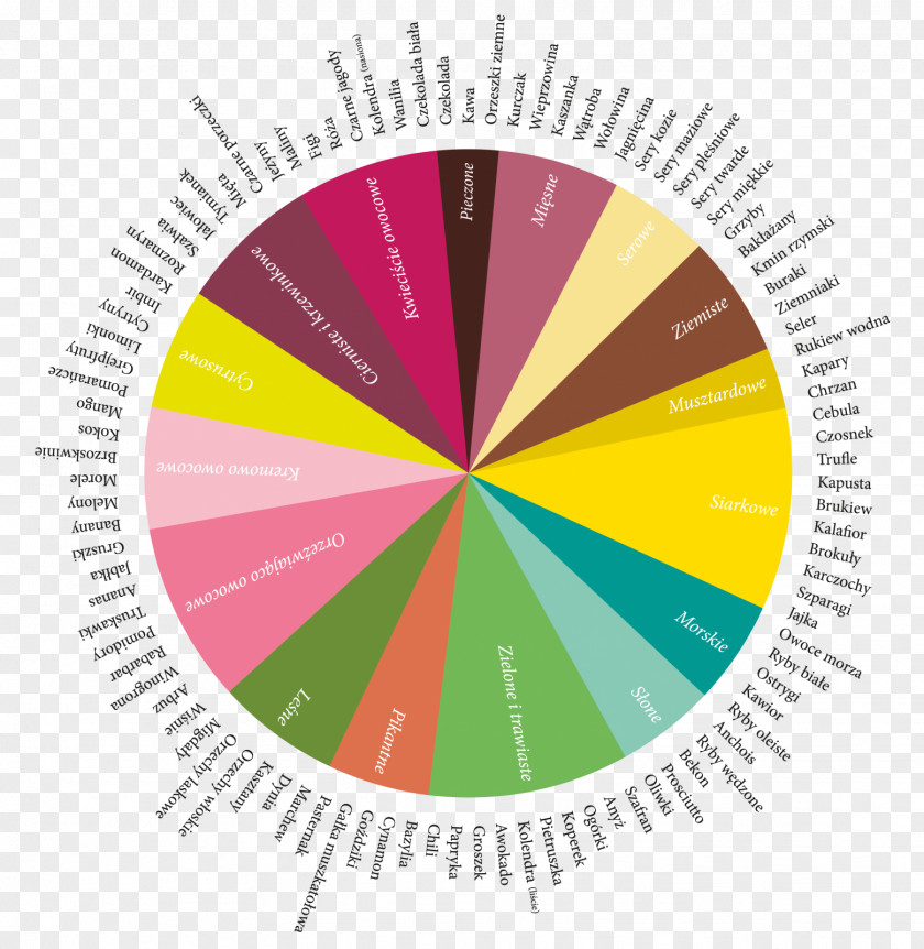 Book The Flavour Thesaurus Le Répertoire Des Saveurs Lexicon Taste Make Your Place: Affordable, Sustainable Nesting Skills PNG