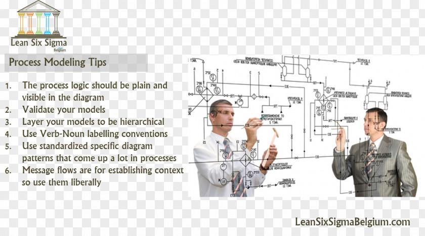 Business Process Management Lean Manufacturing Modeling PNG