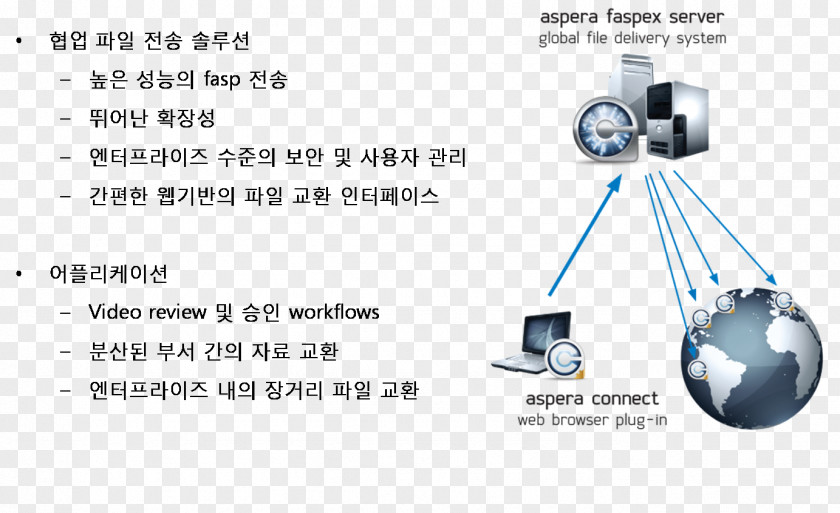 Ibm Db2 English380 Paperback Line Product Design PNG