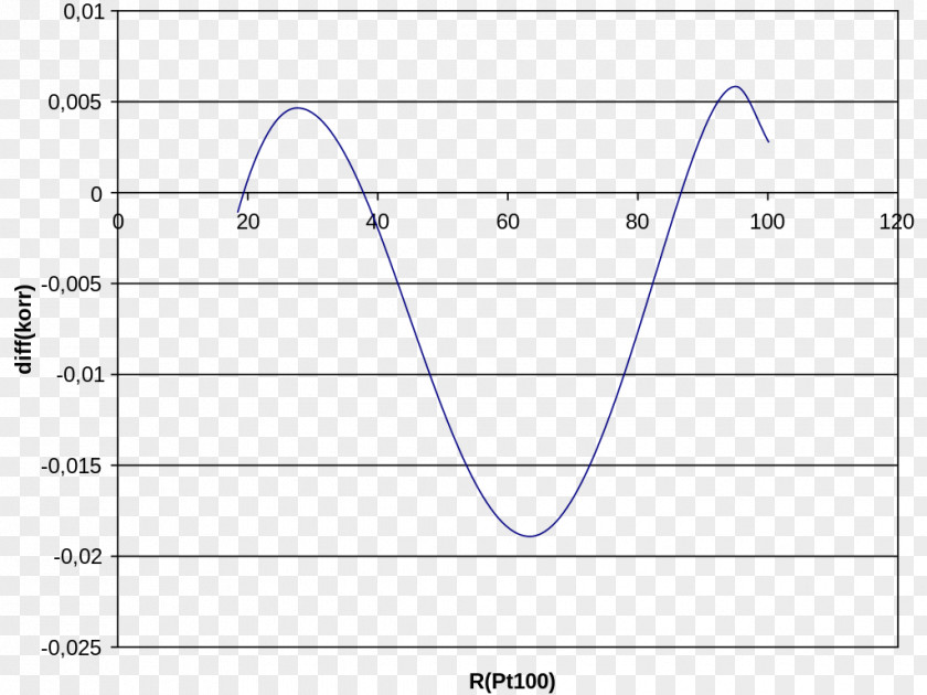 Line Paper Angle Diagram PNG