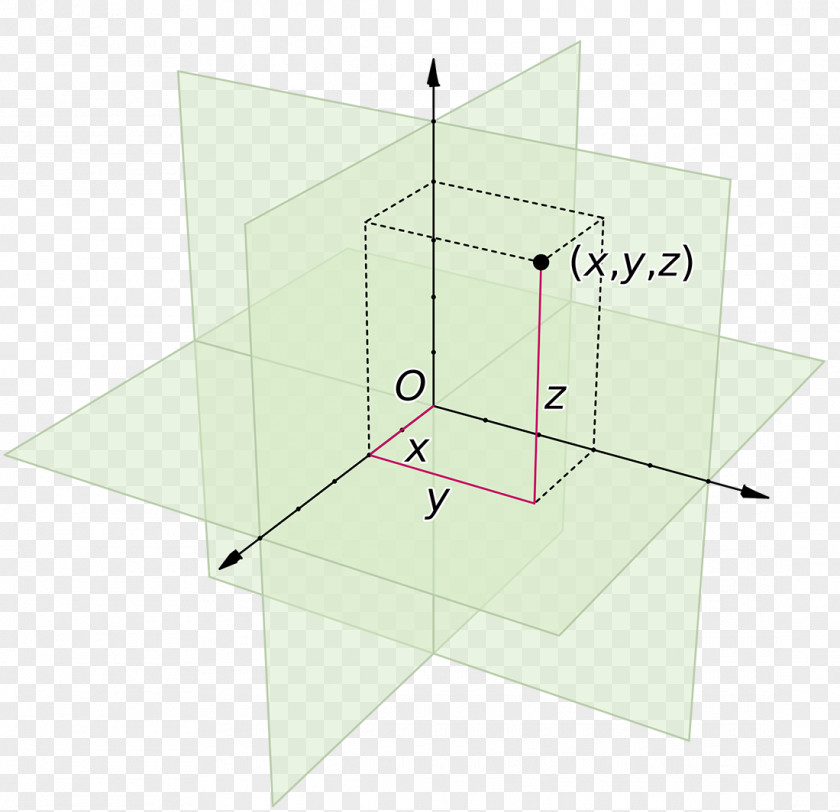 Three-dimensional Rectangular Cartesian Coordinate System Space Euclidean PNG
