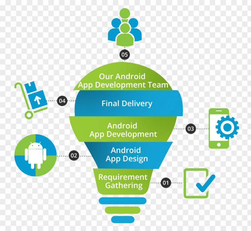 Android Development Mobile App Software PNG